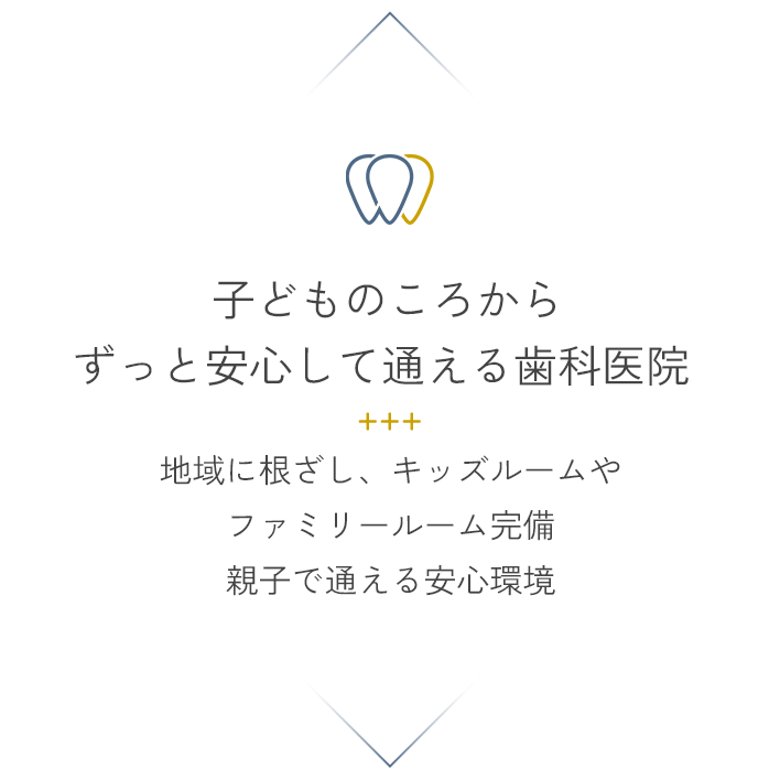 子どものころからずっと安心して通える歯科医院 